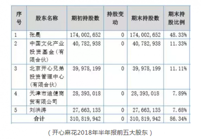 開心麻花宣布摘牌引爭議 股價(jià)高于回購價(jià)，經(jīng)營性演出與經(jīng)紀(jì)業(yè)務(wù)前景幾何？