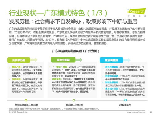 艾瑞咨詢發(fā)布2023年全球課后服務(wù)行業(yè)報(bào)告 洞察市場(chǎng)需求與未來(lái)趨勢(shì)